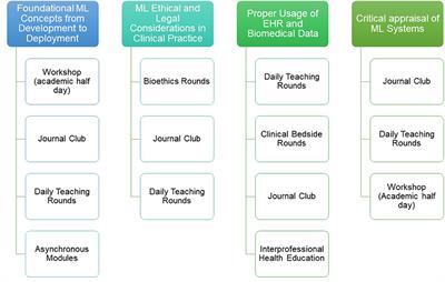 Ignorance Isn't Bliss: We Must Close the Machine Learning Knowledge Gap in Pediatric Critical Care